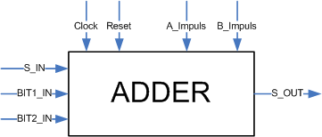 2-Bit-Addierer